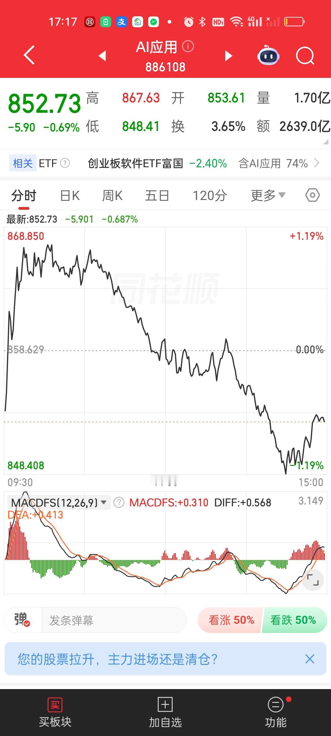 AI应用昨天就说了已经横住了，今天本来涨得很好的，但被大盘带下去了。尽管如此到收