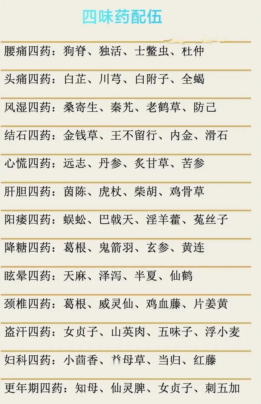 中药博大精深，每种药材都有其独特的功效。今天就来给大家介绍一些中药配伍，让你轻松