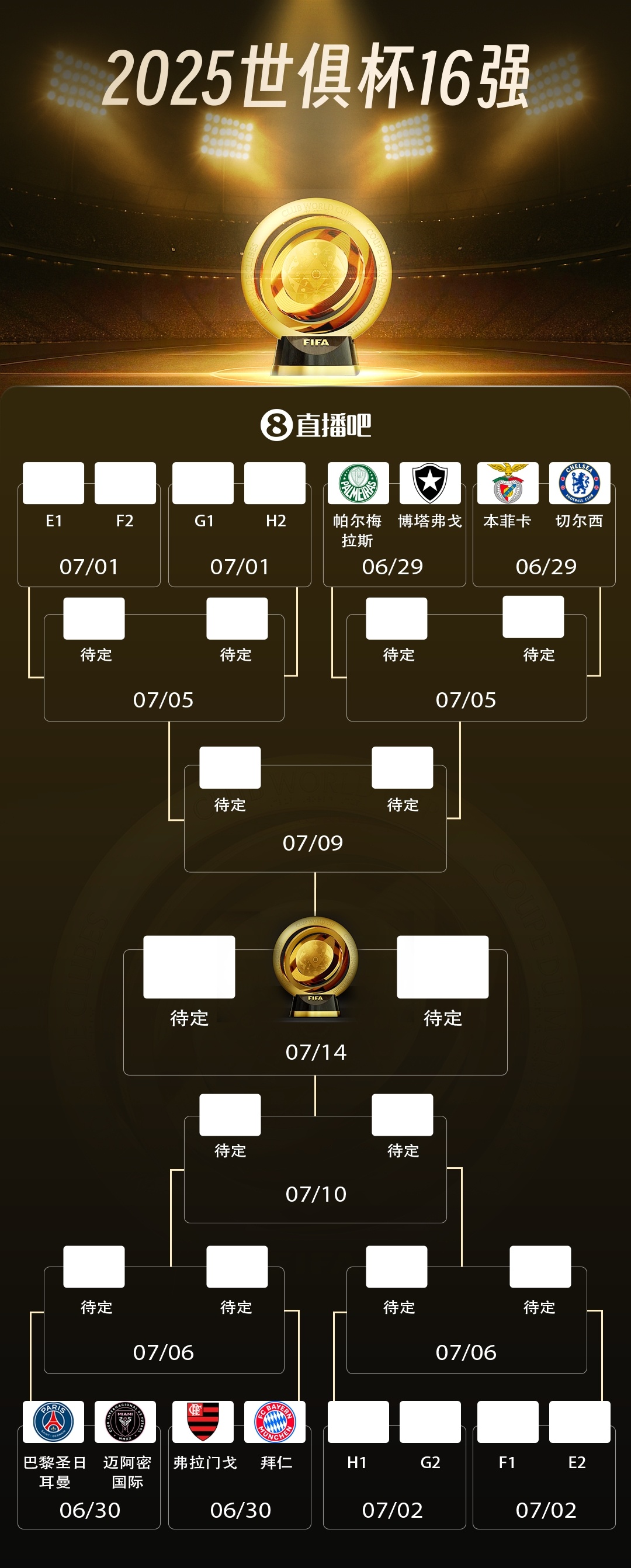 世俱杯16强对决：本菲卡战切尔西，拜仁遇弗拉门戈，巴黎拜仁同区世俱杯D组小组赛结