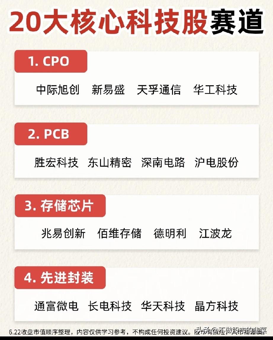 算力基建持续加码，二十大赛道全覆盖，科技主线贯穿市场行情
 
全国一体化算力网络