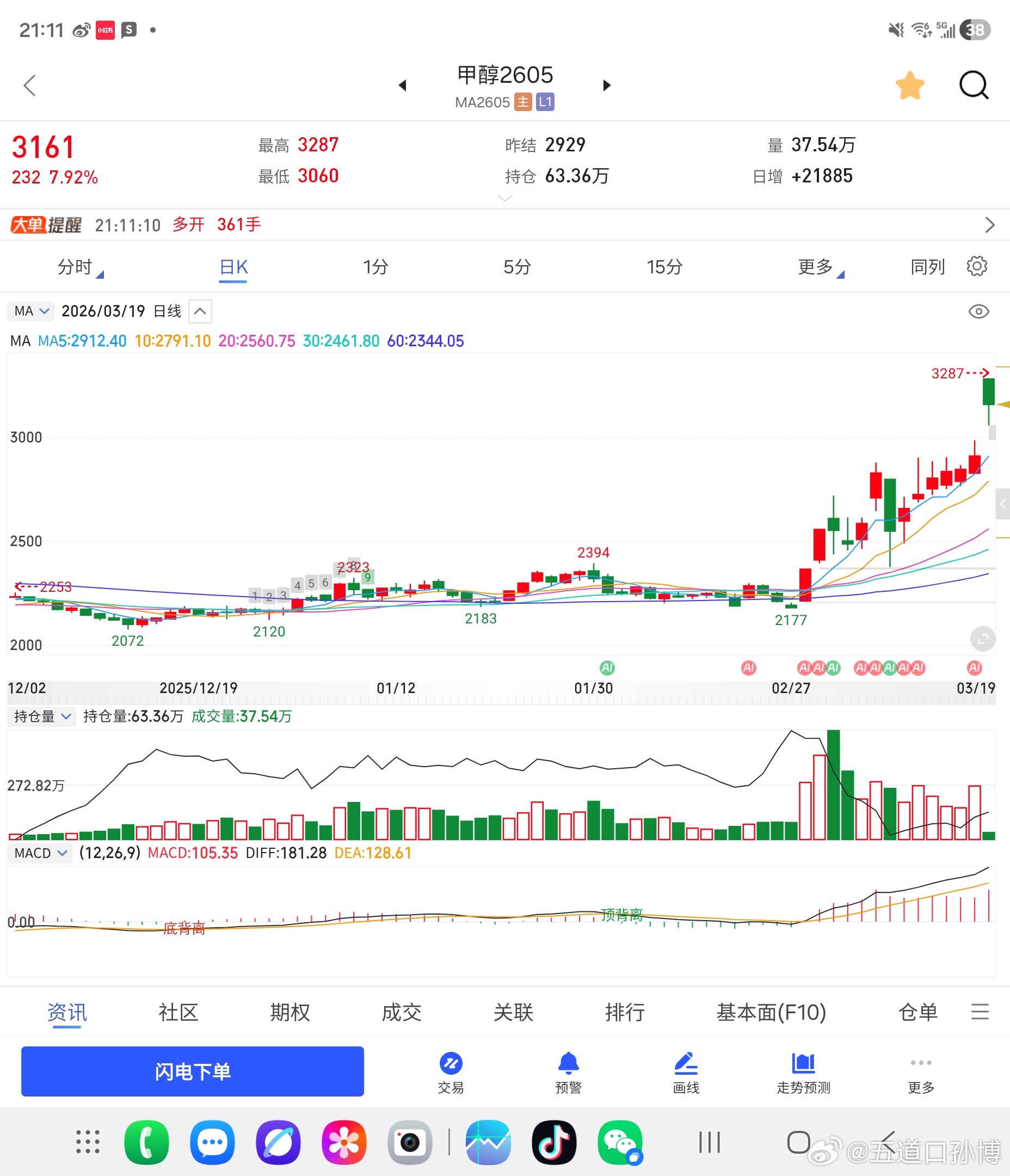 霍尔木兹海峡被封谁会先断油各种石化行业的大宗，已经又又又又又一次拉爆了空军的狗头