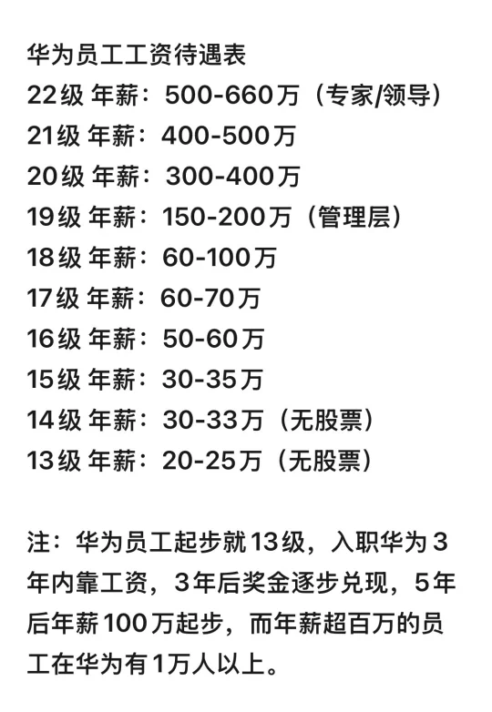 华为工资表