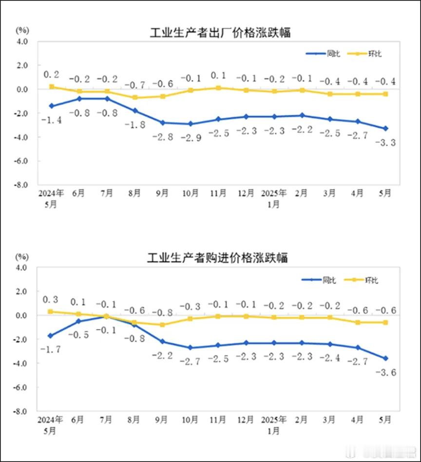反内卷！ 今天，反内卷的话题，突然在A股火了——光伏、钢铁、煤炭等多个板块大涨，