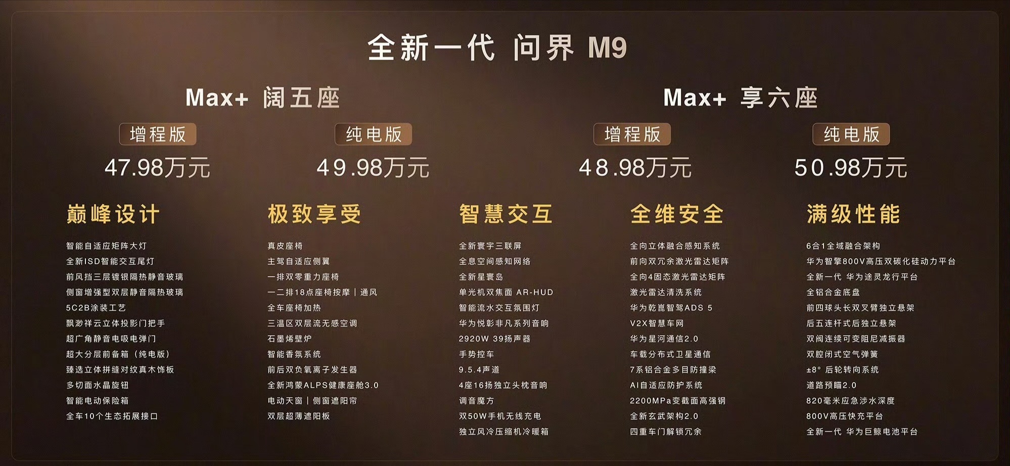 问界M9新款全系今天正式登场Max+、Ultra、领世加长版，售价分别47.98