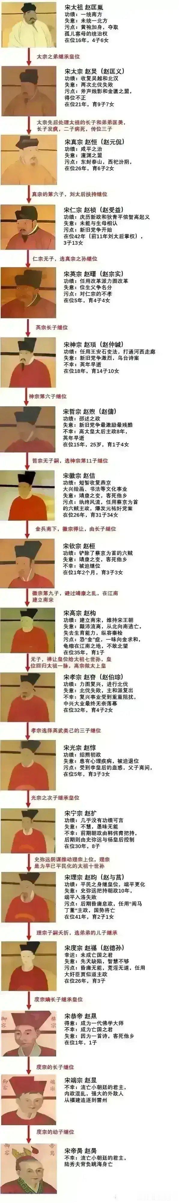 宋帝王 ​​​