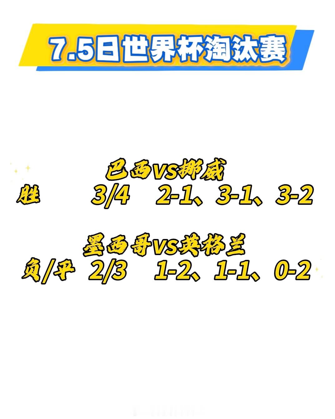 本届世界杯 史诗级大对决即将拉开帷幕！巴西vs挪威 胜         3/4 