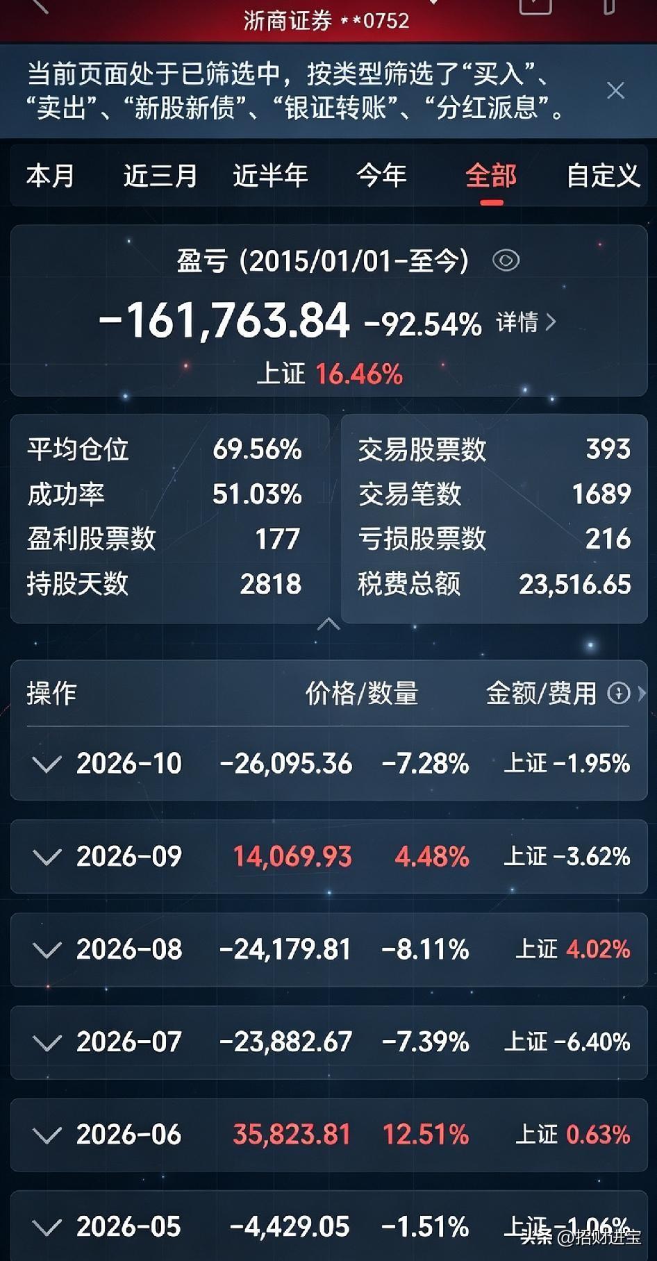 时至今日，已经麻木了，真的。十年打水一场空，今天看着亏损，泪水忍不住直流。平时扣