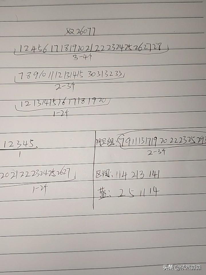 双色球26677期综合分析
本期不考虑断区，和值上百点，有可能120点以上，也就