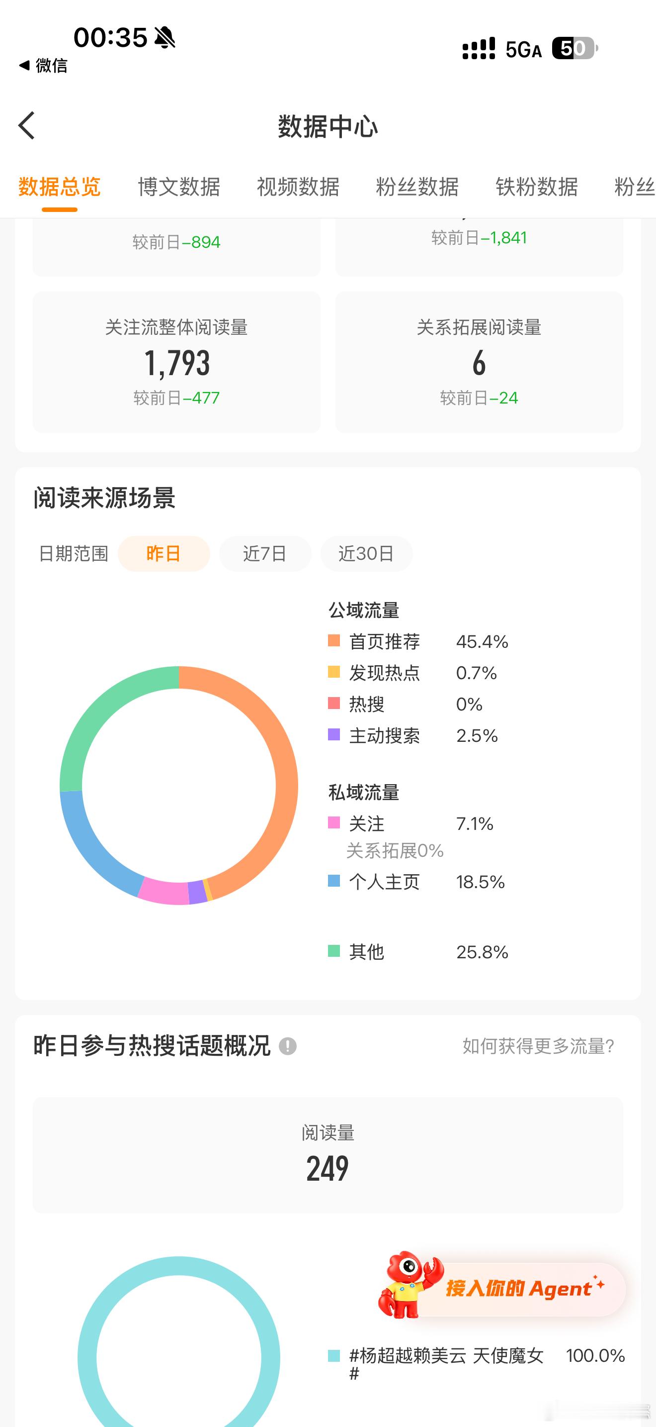 我去！我tjt居然占比这么高了[憧憬] ​​​