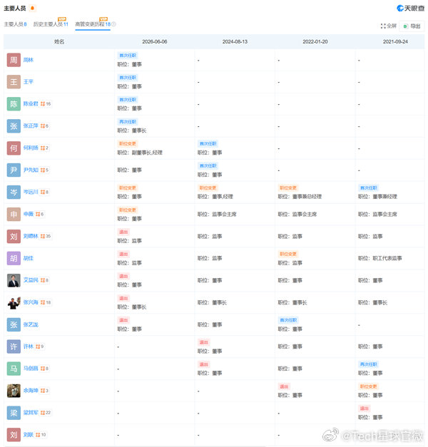 【父子接力棒！张正萍接父出任赛力斯汽车董事长：曾主导与华为合作】张正萍接父出任赛
