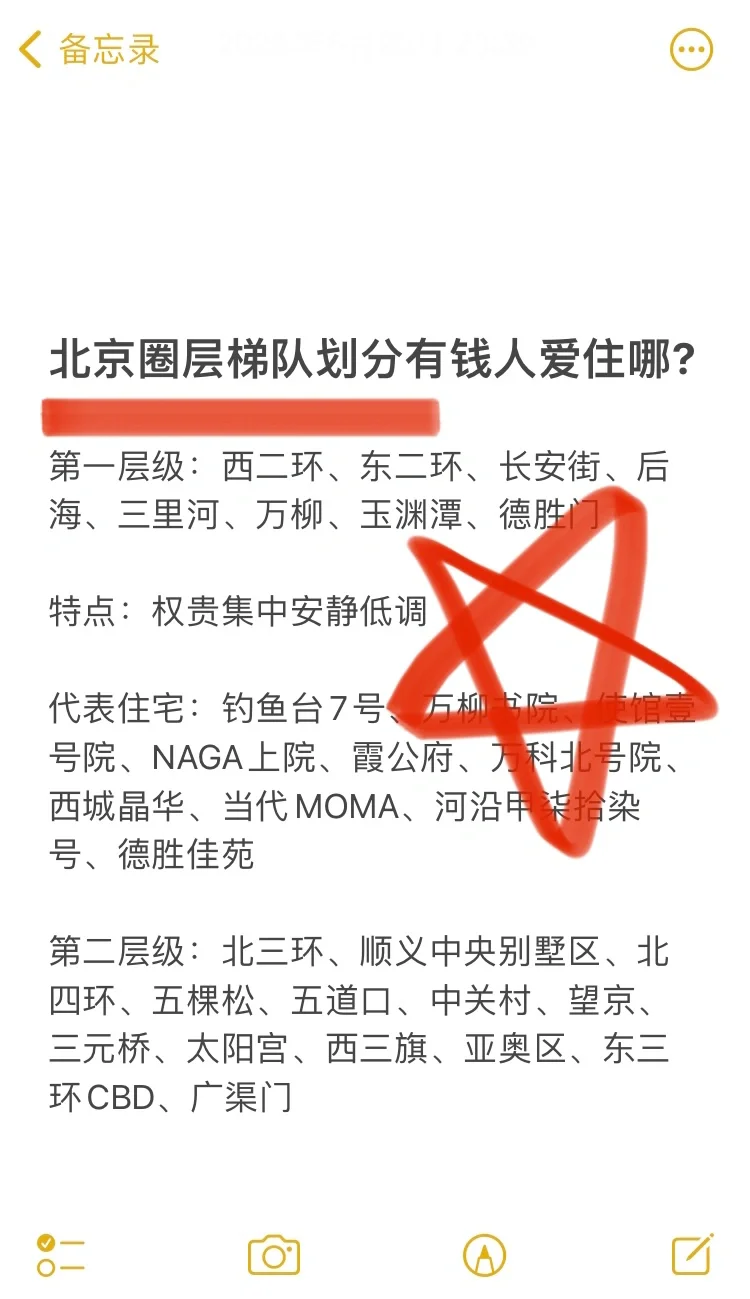 北京圈层梯队划分有钱人爱住哪?