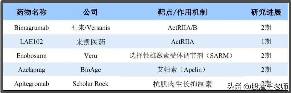 港股来凯医药三天股价翻番，当真是凶。

公司原本在研的癌症药物LAE002，获批