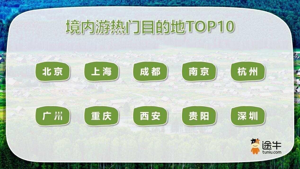 央视财经：2026年暑期，北京、上海、青岛、贵阳、成都、杭州、广州、南京、深圳、