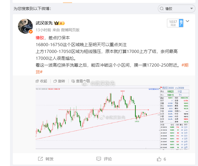 橡胶，等到了，合理吗？在我认为，很合理。上周四直播说的16750-700的多单可