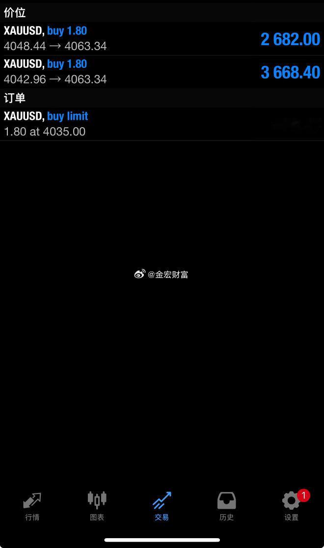 外汇黄金  黄金回升了，多单吃回来一点 