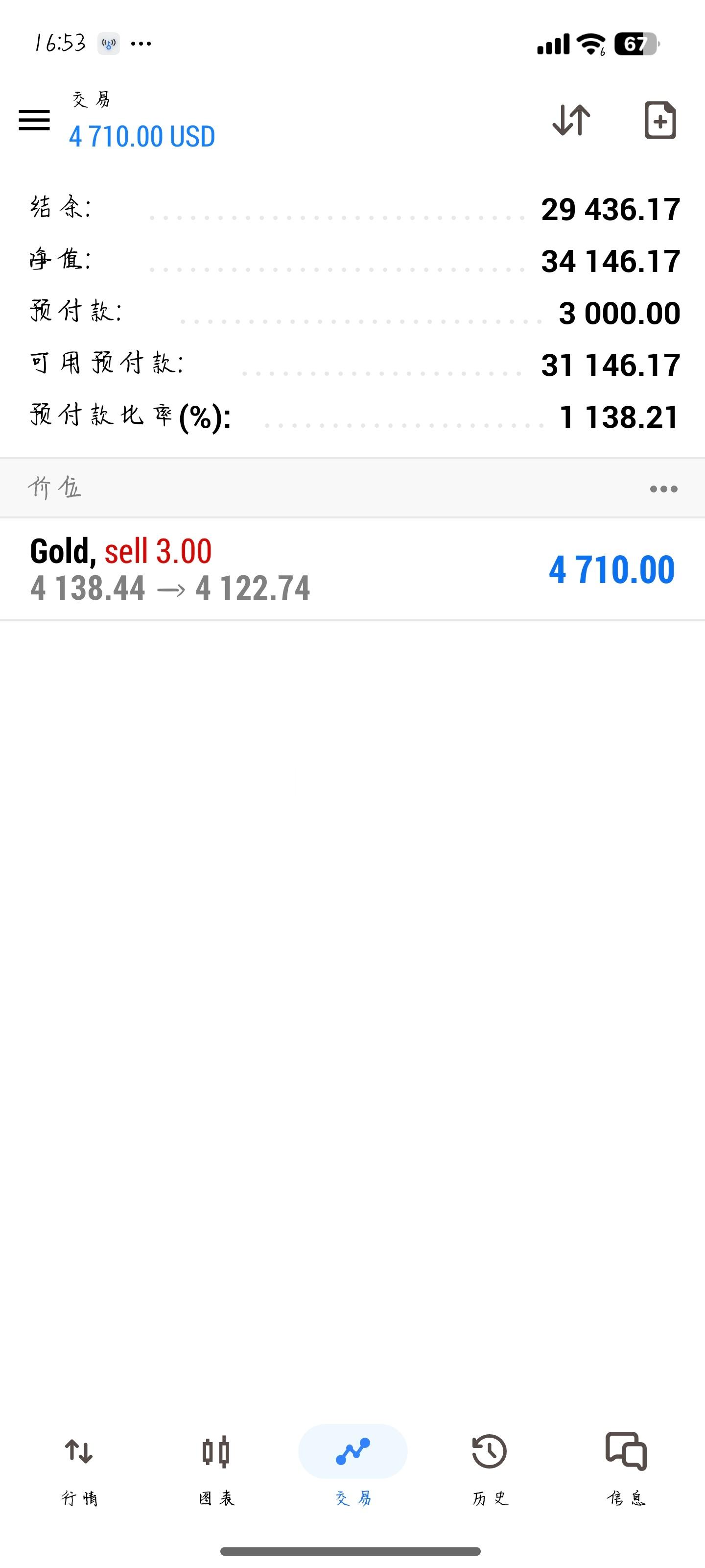 不怕反弹，就怕无力反弹！黄金提前预埋4141附近空，行情反弹临近后博文通知注意择