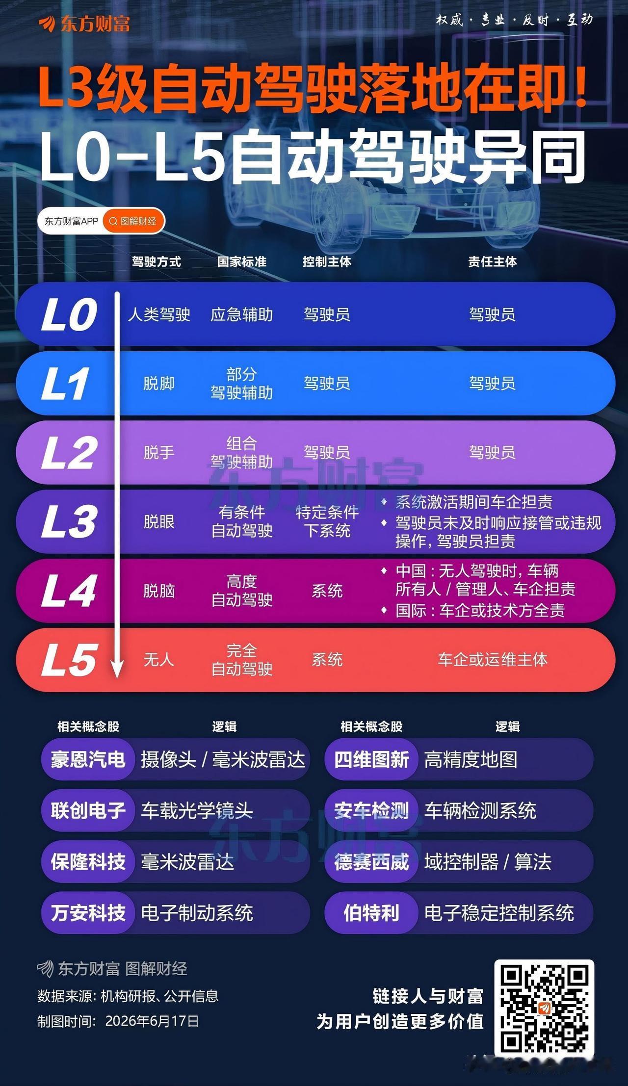 坐稳扶好，别被颠出去了！自动驾驶，是AI应用变现的最重要场景。消费者肯定会为自动