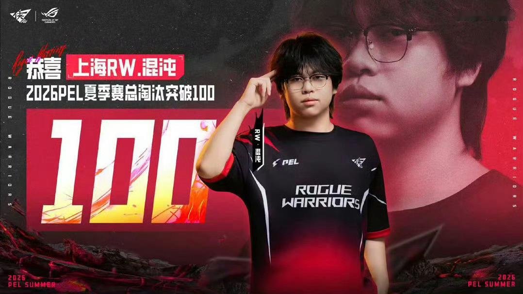 上海RW.混沌在2026PEL夏季赛总淘汰达100。该纪录于PEL季后赛第二日达