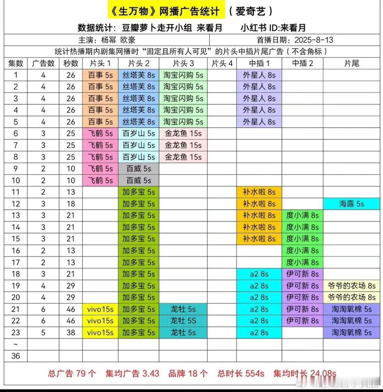 生万物最新5广生万物最新广告统计生万物最新5广，牛，[嘘][嘘] ​​​