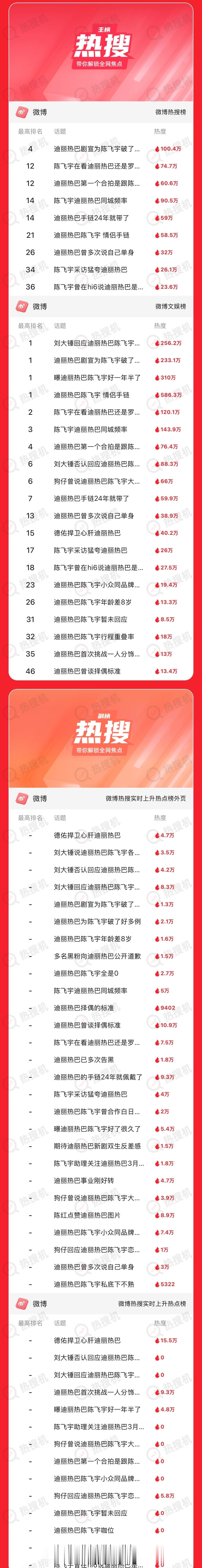够了。迪丽热巴我心疼你。 