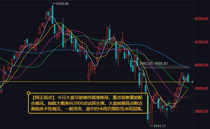 【8月14日A股盘前分析：今日大盘可能维持震荡格局 重点观察量能配合情况】

 