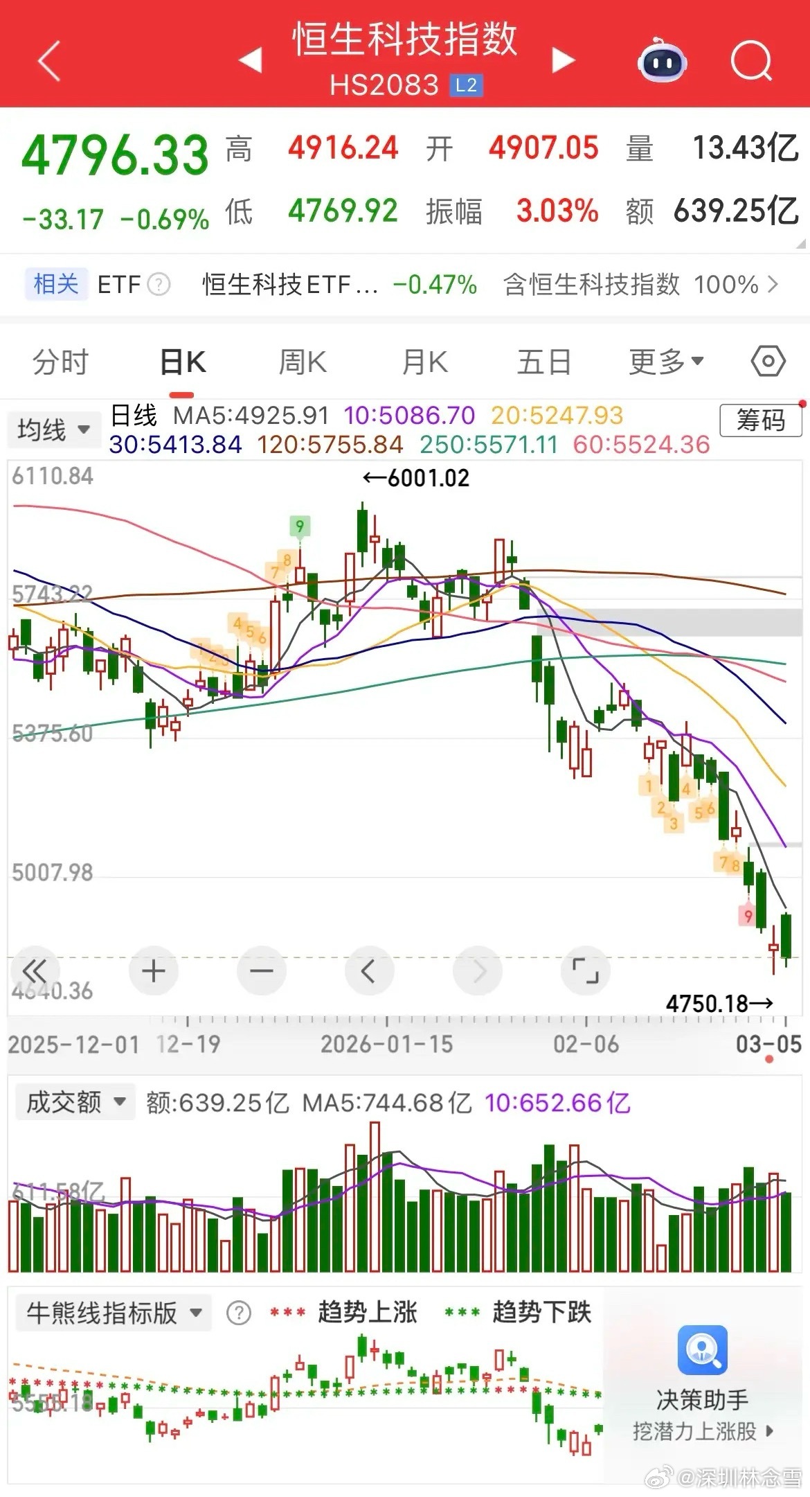 隔夜全球市场波动显著：原油暴涨超5%，美元指数维持强势，黄金、白银跌近1%；美股