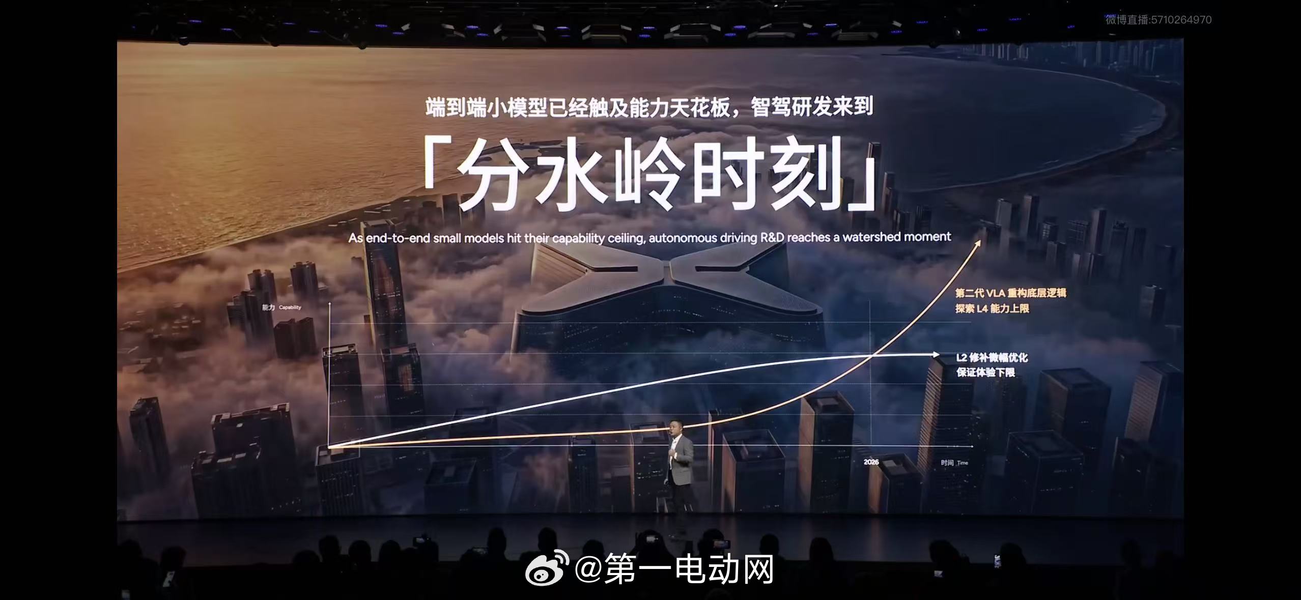 小鹏第二代VLA发布  大师兄何小鹏：第二代VLA重构模型范式，直奔L4终局；直