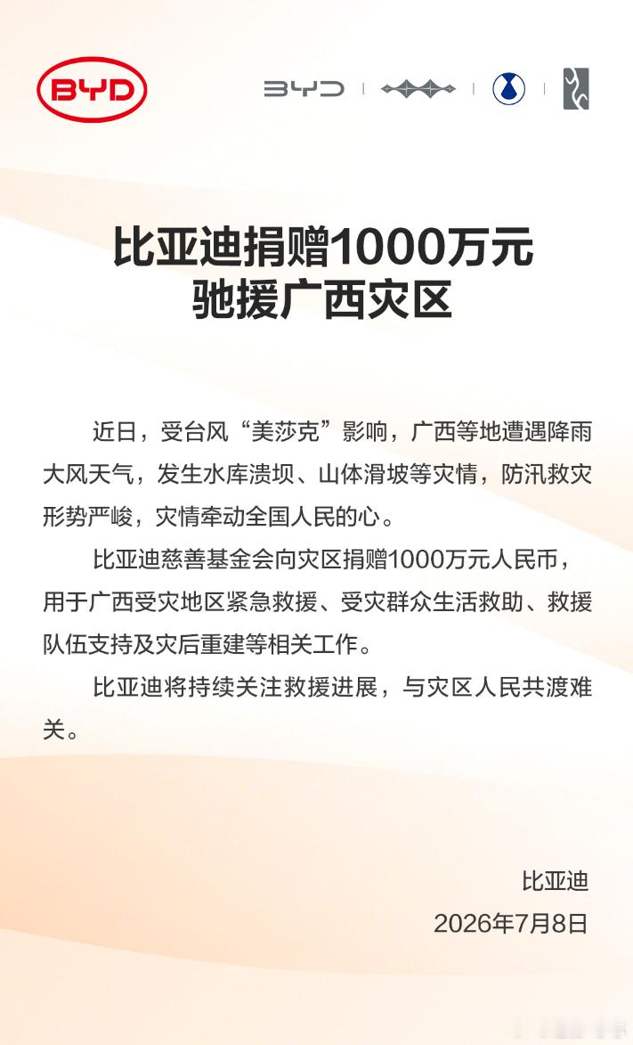 比亚迪捐赠1000万驰援广西  这响应速度挺让人踏实的。这次台风把广西折腾得够呛