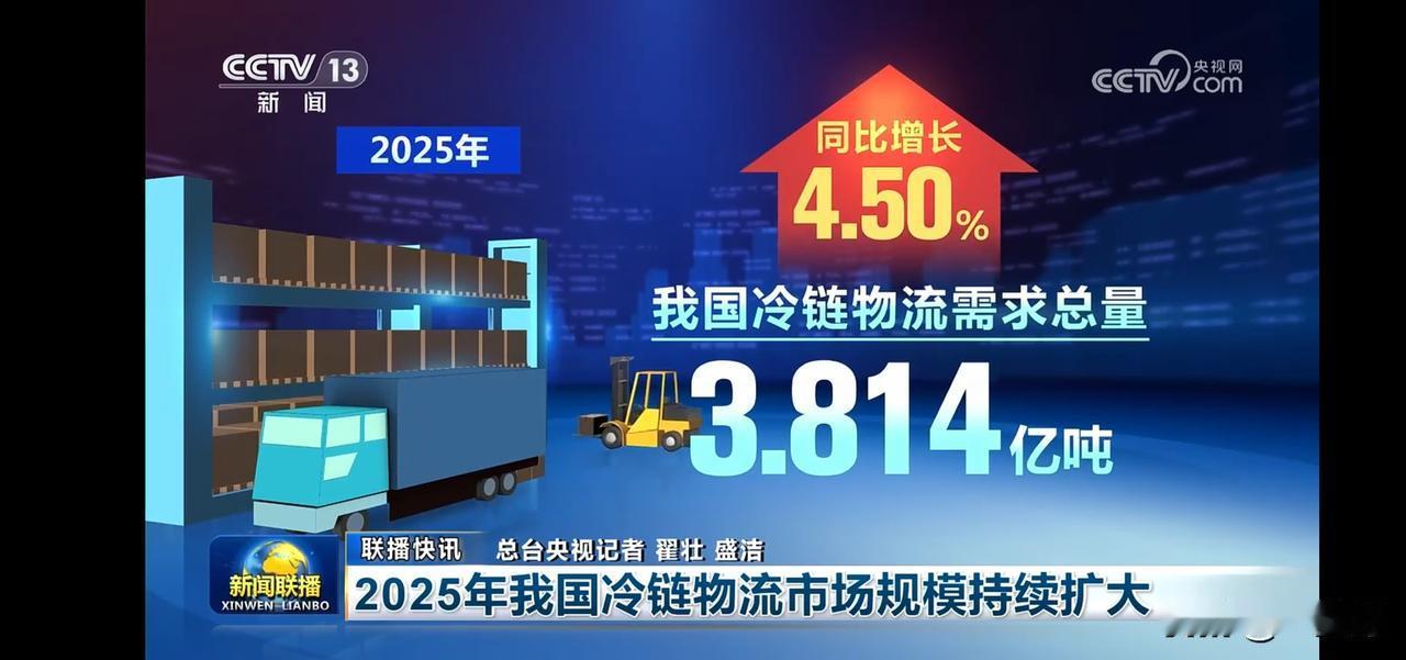 2025年冷链物流市场规模持续扩大，需求总量达3.814亿吨，同比增长4.50%