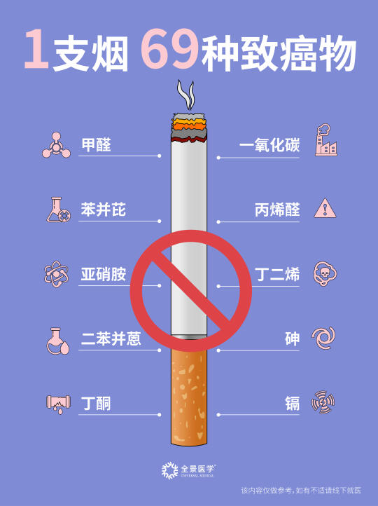 为什么要拒绝二手烟❓️