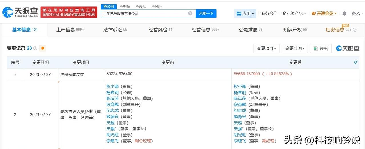 【上能电气增资至5.6亿 增幅约11%】
天眼查App显示，近日，上能电气（30