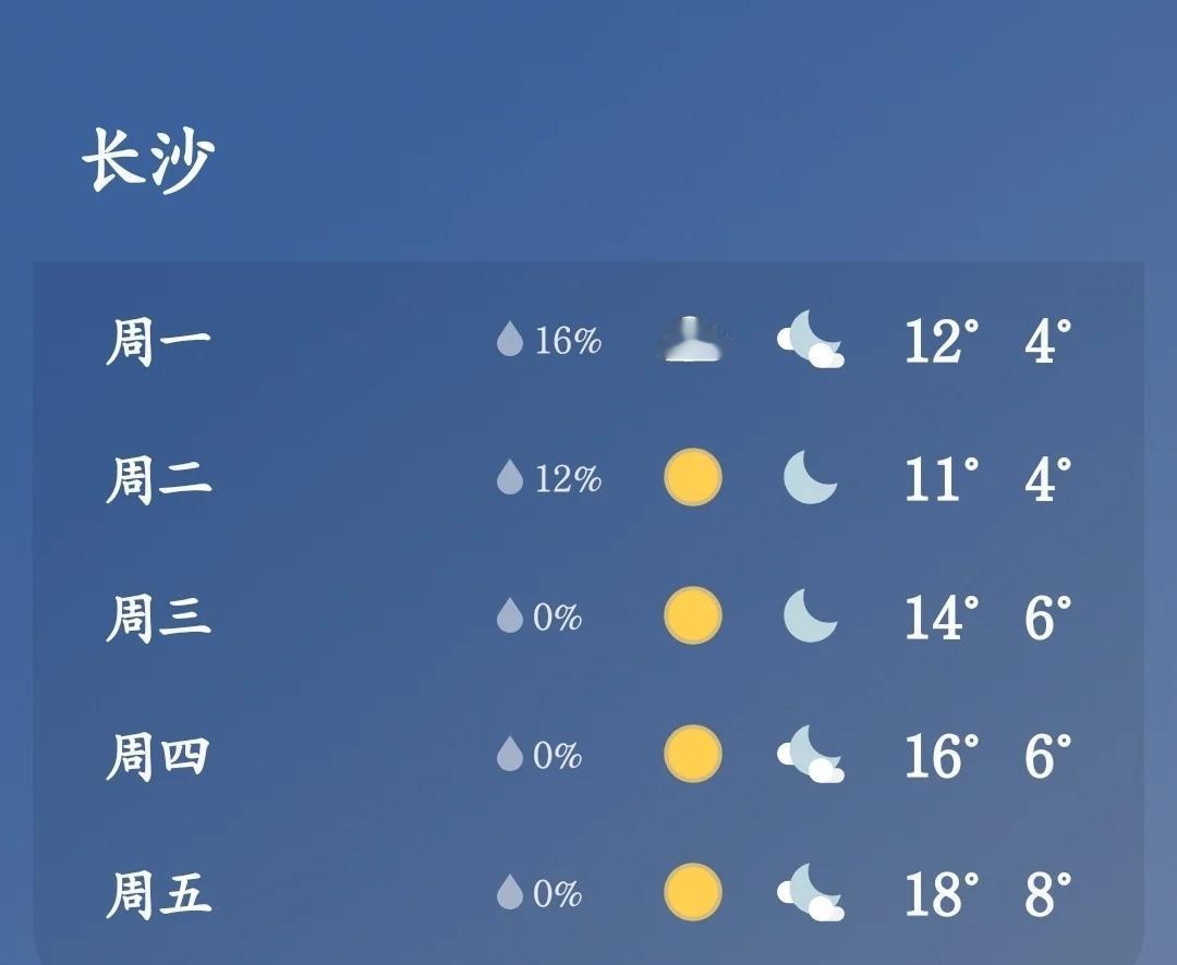 长沙的宝子们[惊喜]下周一到周五这样的天气[赞]适合穿什么衣服？
求推荐[皱眉]