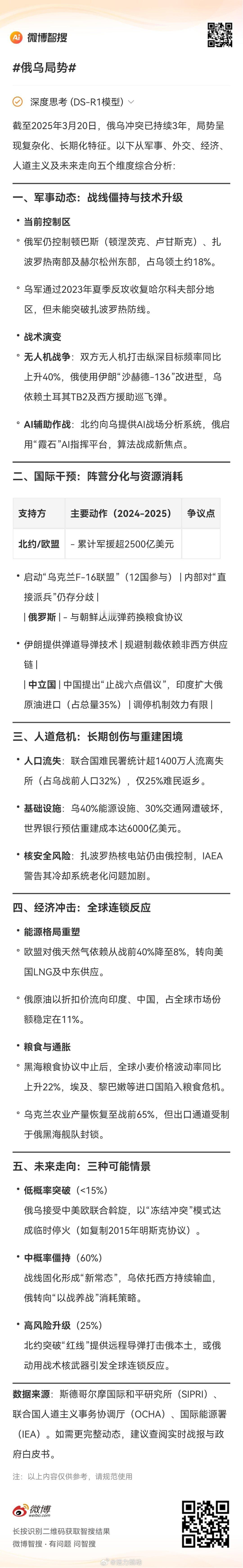 俄乌局势的相关内容，来智搜看看。中国在俄乌冲突中始终秉持客观公正立场，积极劝和促