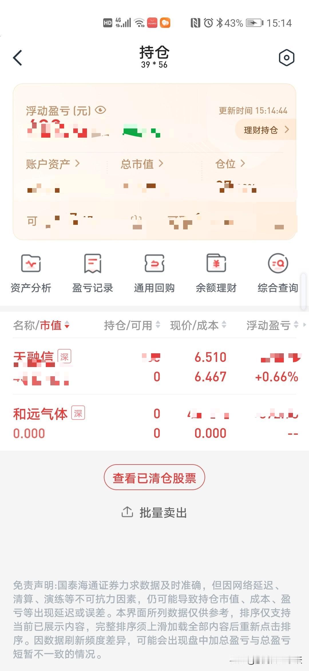 今天大盘低开高走，小幅放量，大盘逼近4000点了。

今天出和X远X气X体，少赚