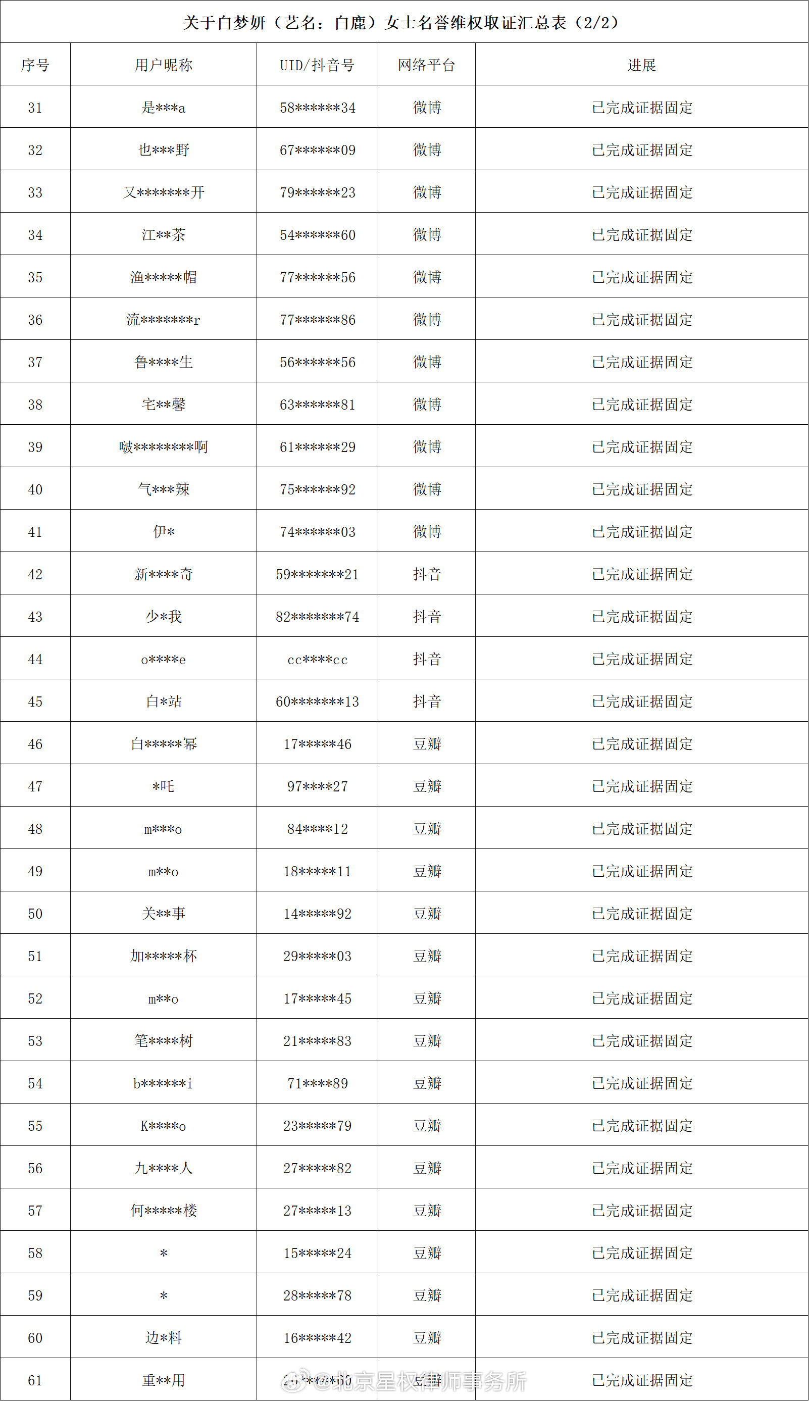白鹿这是告的名誉权？？“学历造假、番位造假、程序违规申报三级演员”“与他人恋情”