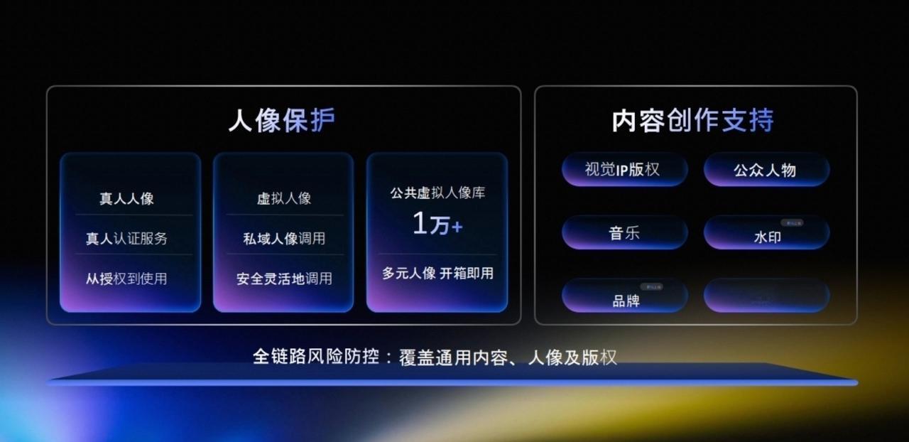 拆解火山引擎版权管理平台：AI 视频的版权基础设施是怎么建成的

火山引擎近日面