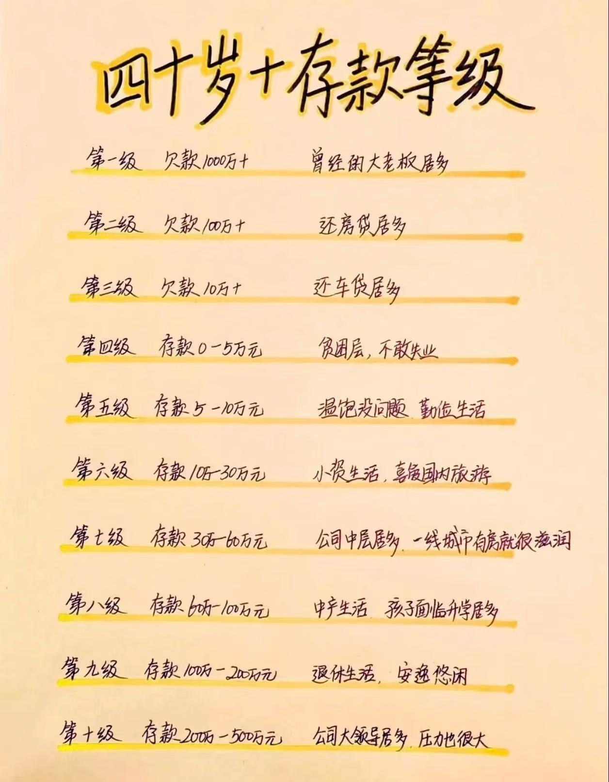 房贷车贷，没有十几万平均的存款额，我替家人给大家道歉了。是我们拉低了平均值。[石