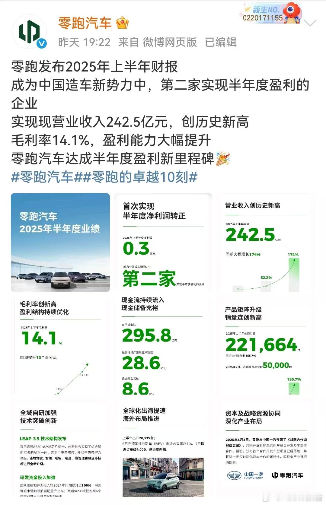 零跑再度提升年度目标销量 由60万增至65万辆8月18日，零跑汽车发布了2025