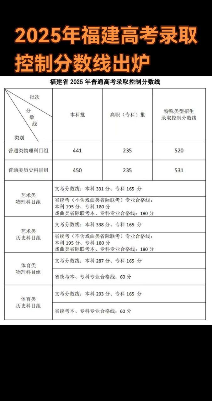 有人欢喜就一定有人忧，希望各位孩子都能考上满意的大学