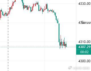 现价07进多，今晚目标上看4390一线金价黄金