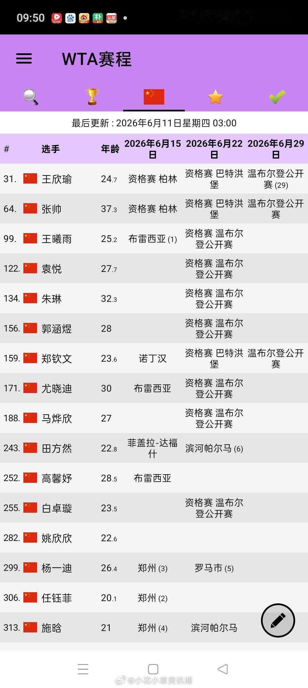 中国球员(女子)草地参赛计划 