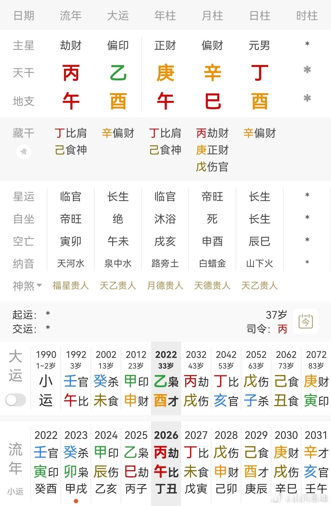 宇树科技IPO注册获批从王兴兴人生经历来看，身旺用金，大概率火金两相成格；202