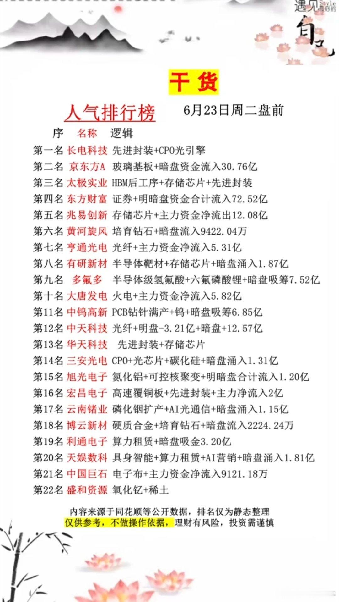 6.23周二  市场热议+人气热度榜！Top201.HBM堆叠工艺2.金刚石材料