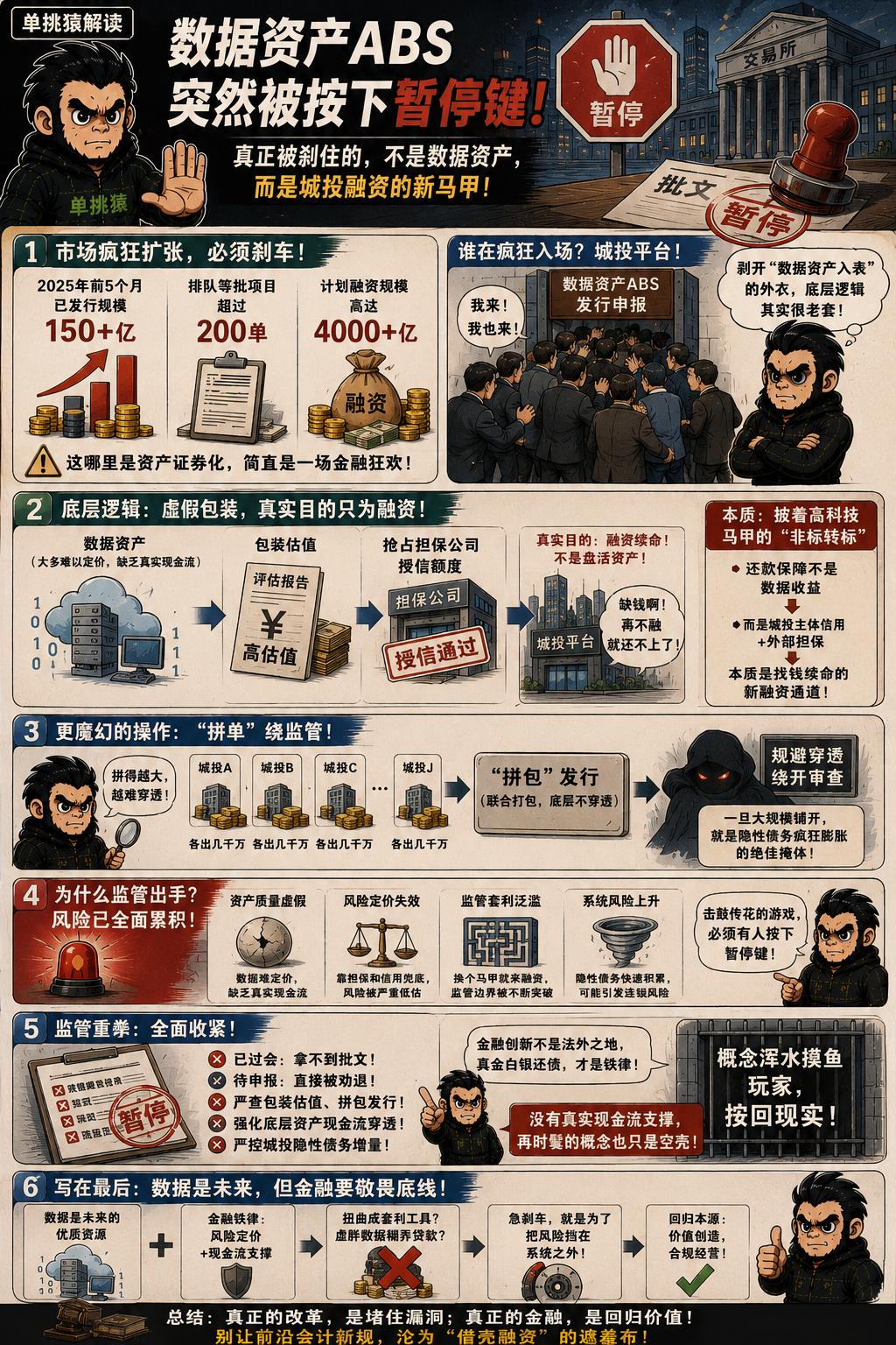 数据资产ABS突然被按下暂停键，真正被刹住的不是数据资产，而是城投融资的新马甲。