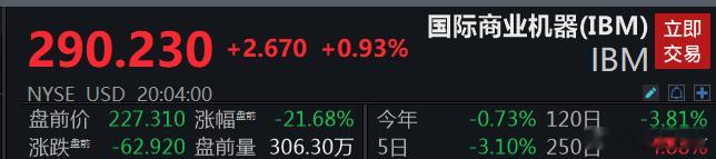 IBM二季度初步营收172亿美元，低于市场预期约4%，主因6月下旬客户资本支出突