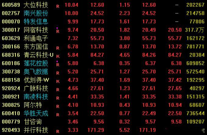 消息面上，美股互联网服务和基础设施公司Cloudflare 周二预测全年和第一季