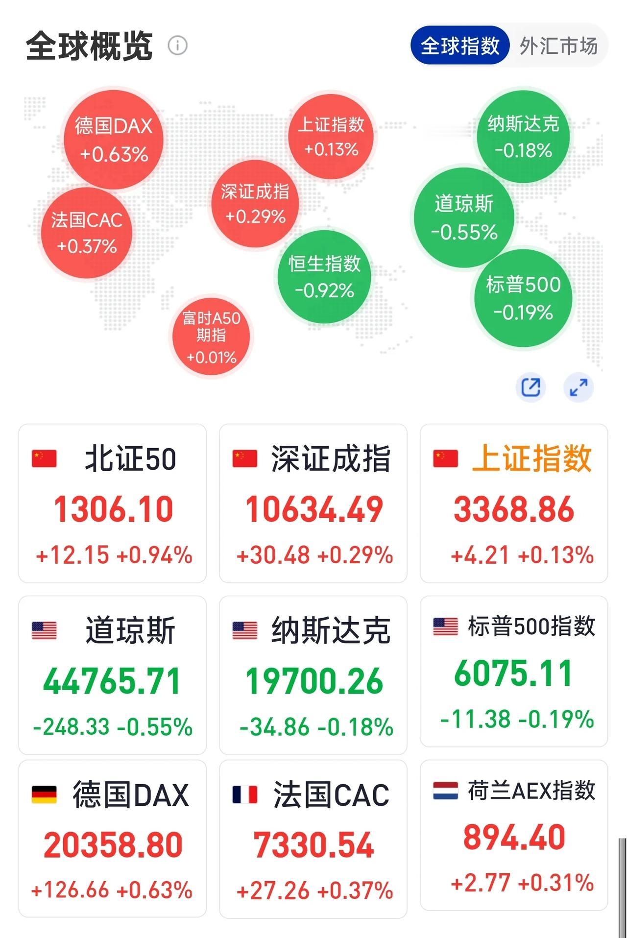 美元显著下跌，离岸人民币收涨，中国资产有韧性，A股亦应有良好表现！
隔夜，美元出