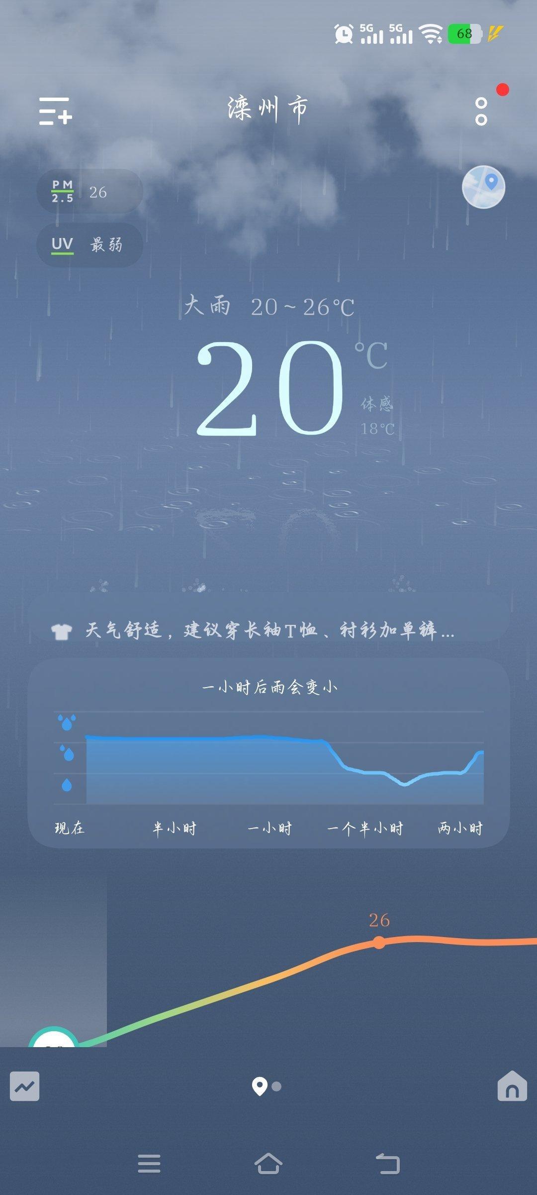 睡得正香呢，一个特别响特别响雷炸开了，一下就给我惊醒了！幸亏是黎明了，这要是半夜