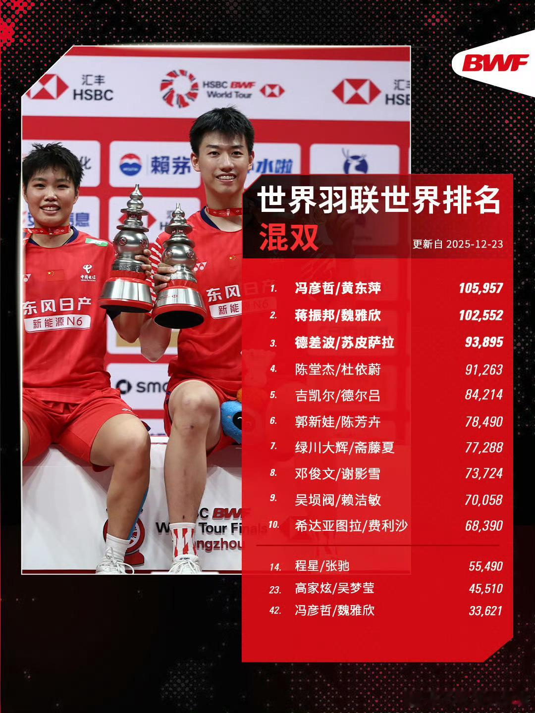 2025年终世界第一还是凤凰 