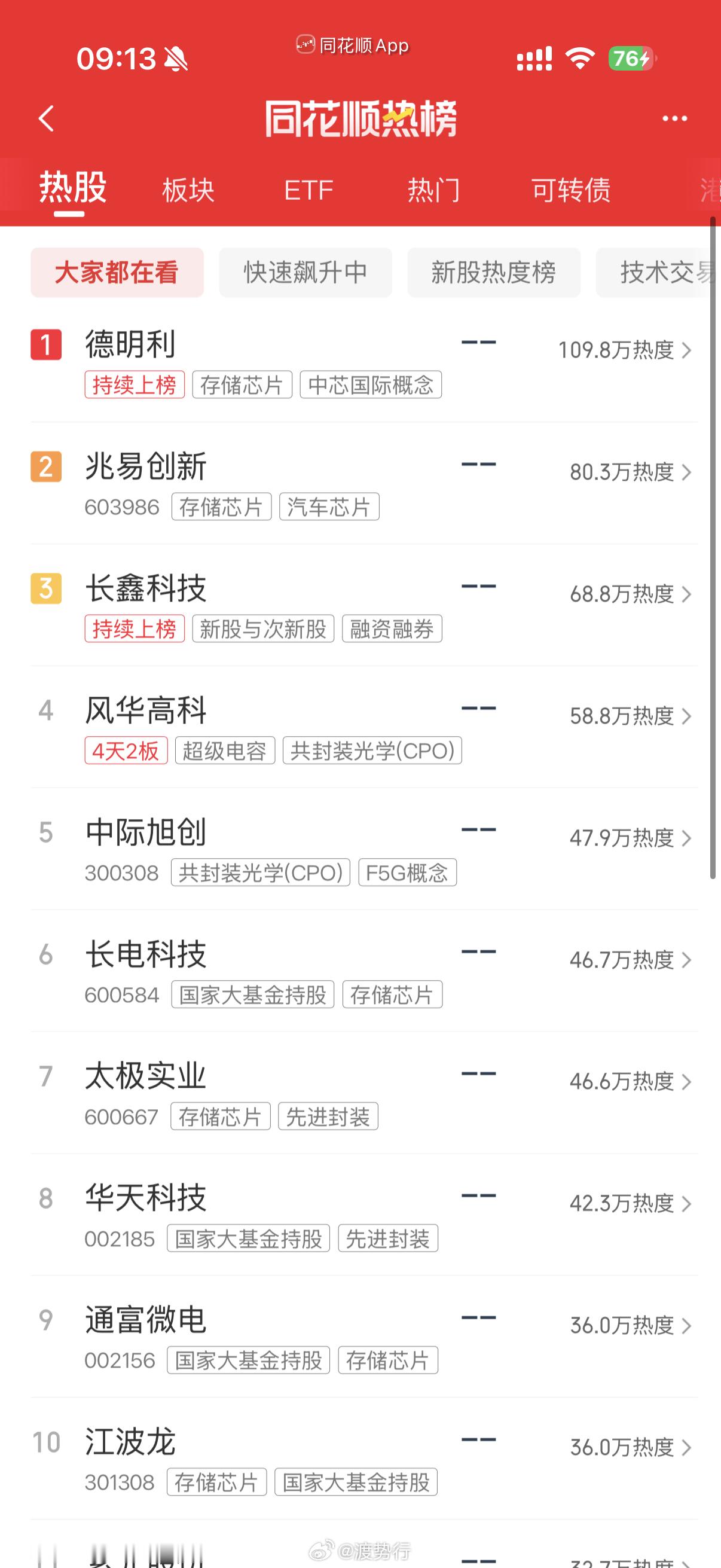 人气热榜 
